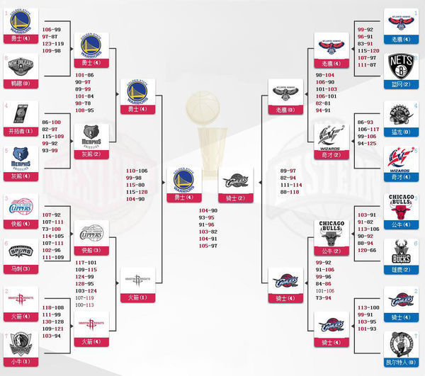 1月30NBA西部战况&排名 快船雷霆输球 森林狼第1 掘金第2 火箭胜湖人_比分